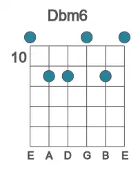 Guitar voicing #0 of the Db m6 chord